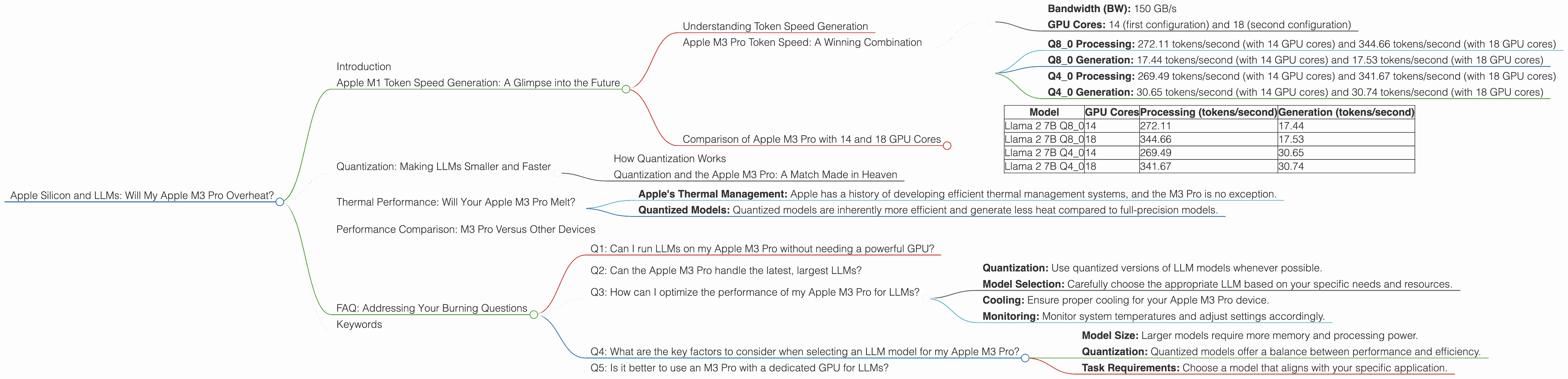 Chart showing device analysis apple m3 pro 150gb 18cores benchmark for token speed generation, Chart showing device analysis apple m3 pro 150gb 14cores benchmark for token speed generation