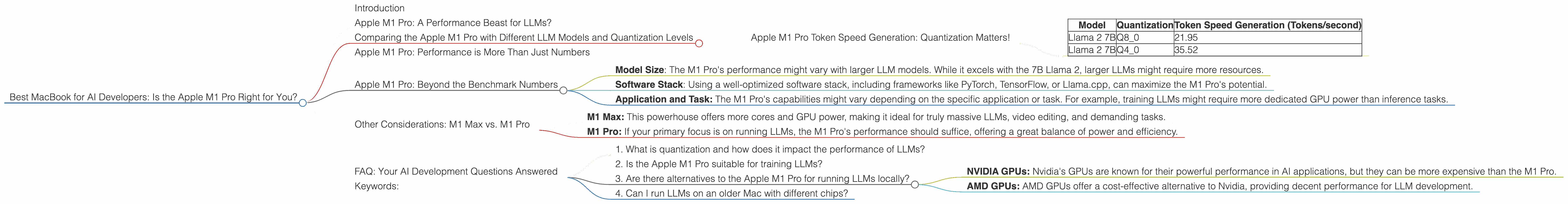 Chart showing device analysis apple m1 pro 200gb 16cores benchmark for token speed generation, Chart showing device analysis apple m1 pro 200gb 14cores benchmark for token speed generation