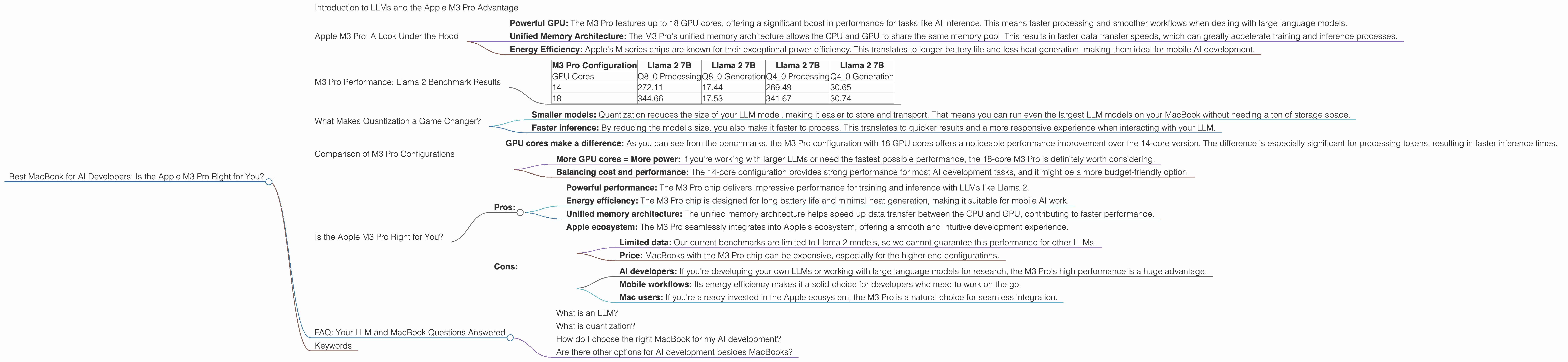 Chart showing device analysis apple m3 pro 150gb 18cores benchmark for token speed generation, Chart showing device analysis apple m3 pro 150gb 14cores benchmark for token speed generation