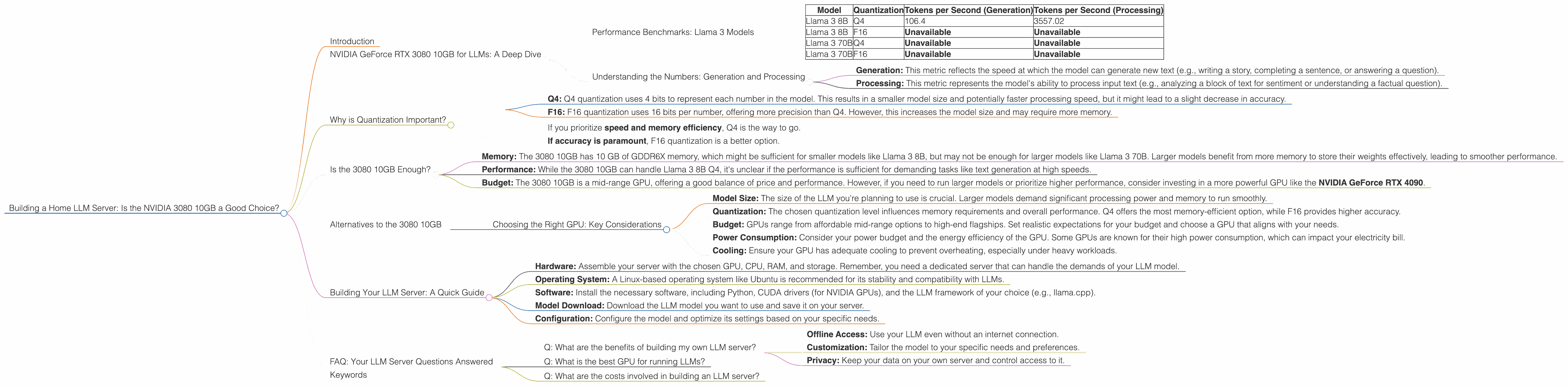 Chart showing device analysis nvidia 3080 10gb benchmark for token speed generation