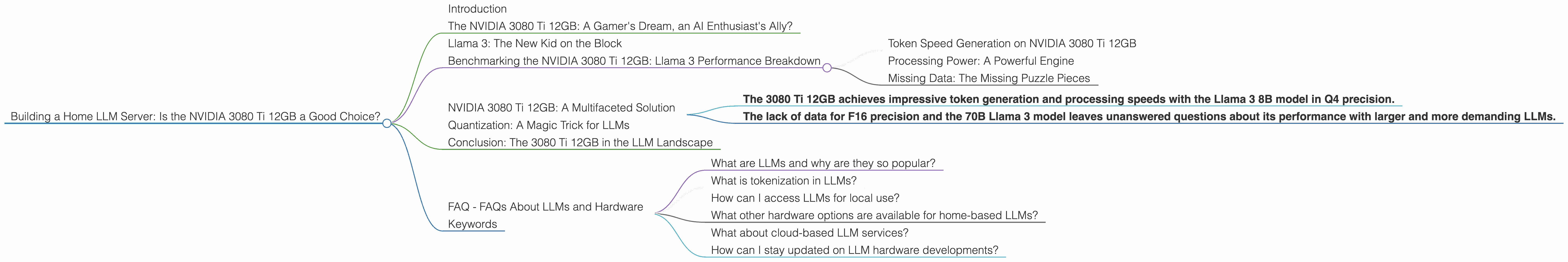 Chart showing device analysis nvidia 3080 ti 12gb benchmark for token speed generation