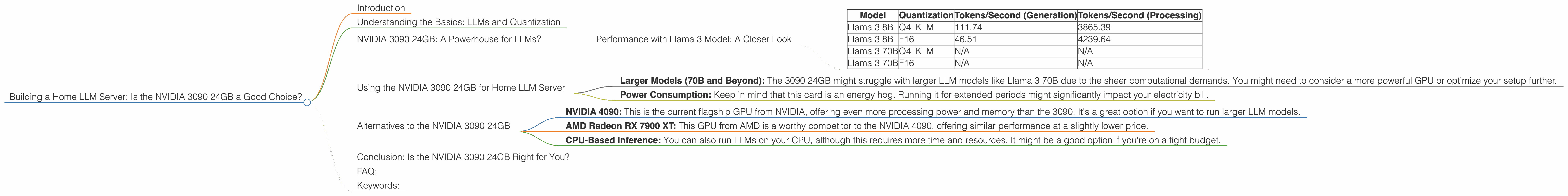 Chart showing device analysis nvidia 3090 24gb x2 benchmark for token speed generation, Chart showing device analysis nvidia 3090 24gb benchmark for token speed generation