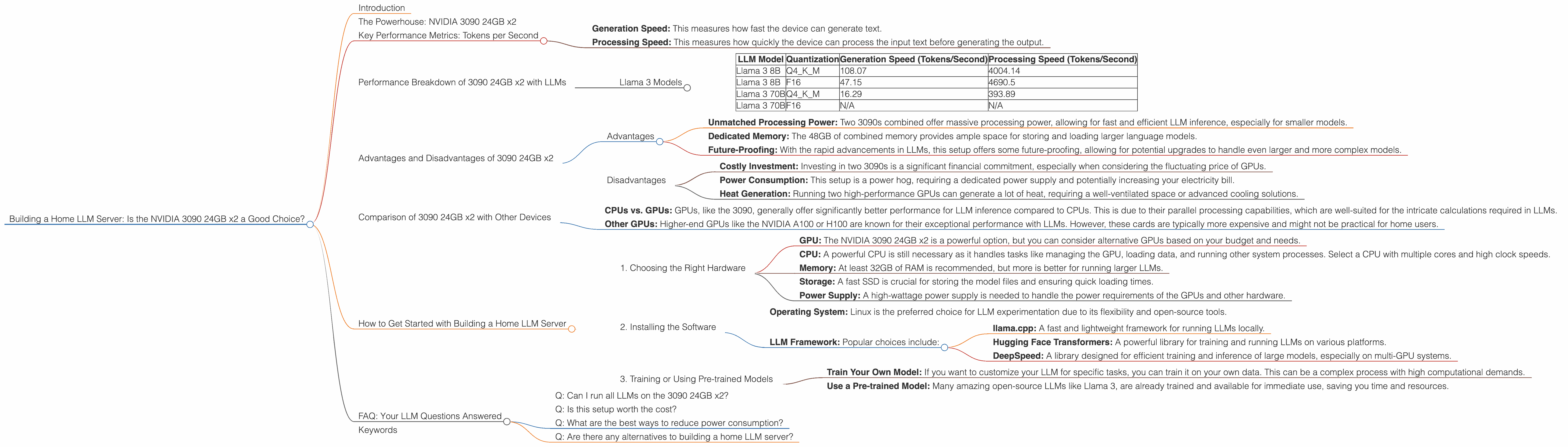 Chart showing device analysis nvidia 3090 24gb x2 benchmark for token speed generation