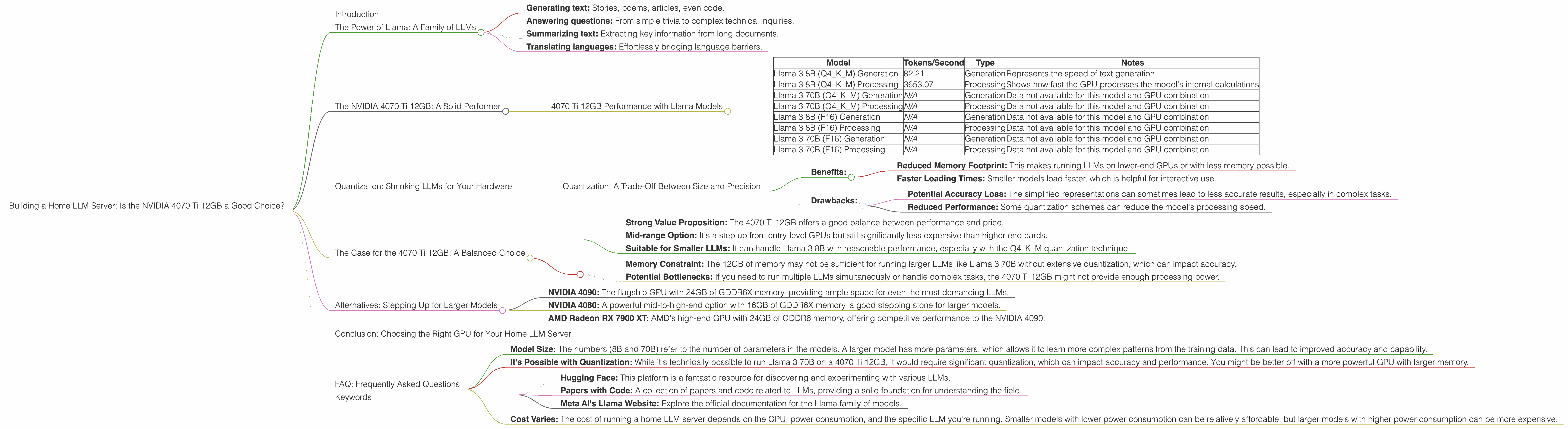 Chart showing device analysis nvidia 4070 ti 12gb benchmark for token speed generation