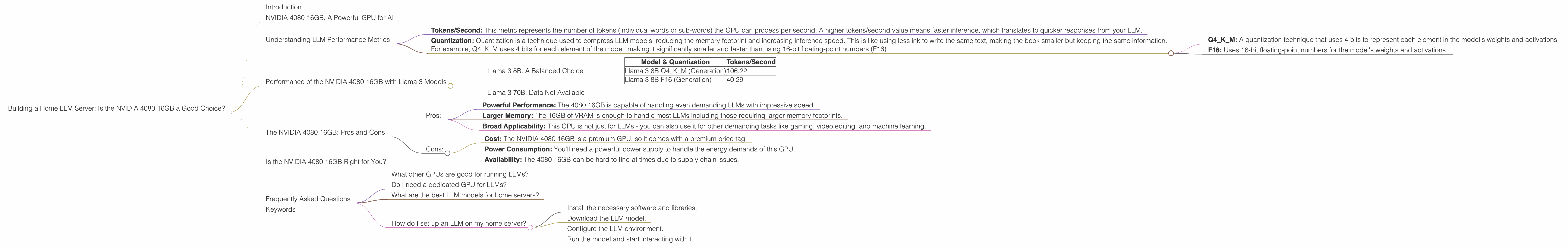 Chart showing device analysis nvidia 4080 16gb benchmark for token speed generation