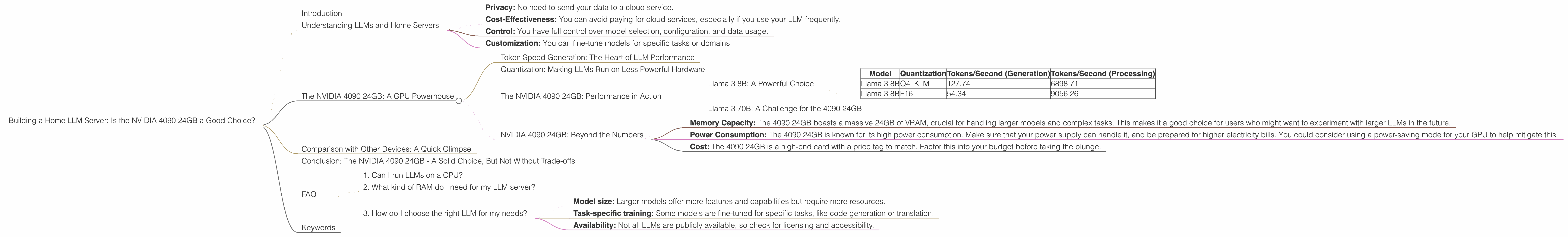 Chart showing device analysis nvidia 4090 24gb x2 benchmark for token speed generation, Chart showing device analysis nvidia 4090 24gb benchmark for token speed generation
