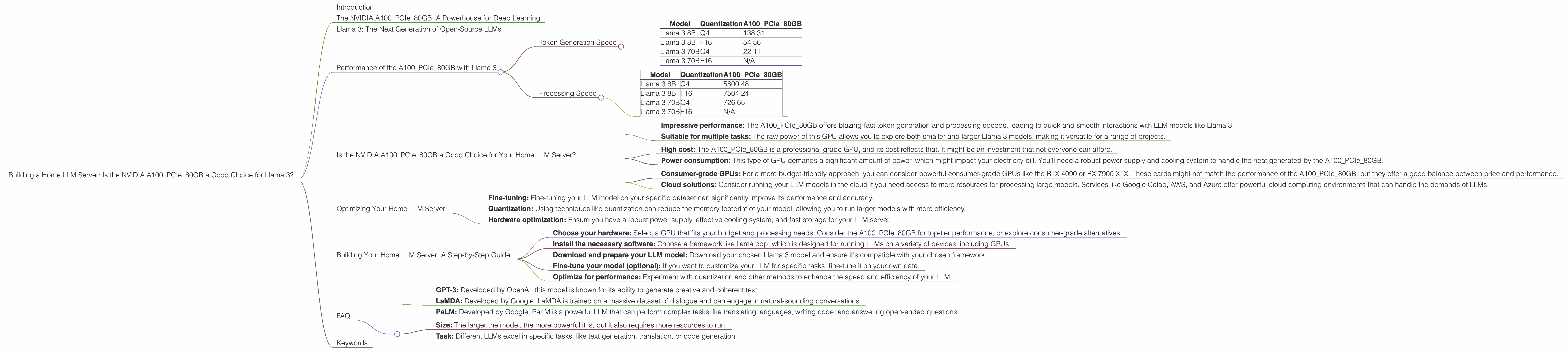 Chart showing device analysis nvidia a100 pcie 80gb benchmark for token speed generation