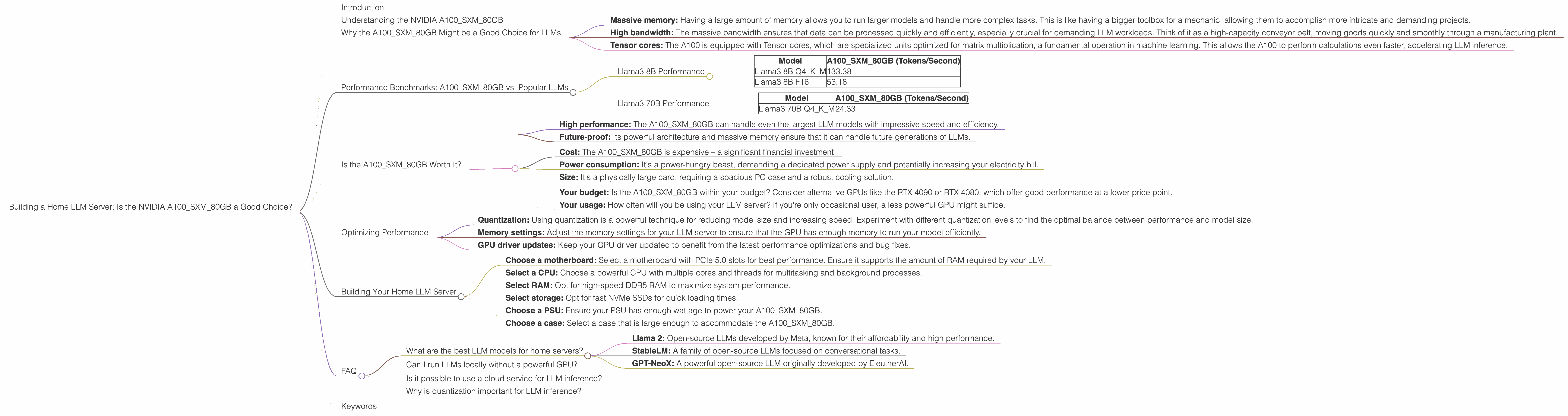 Chart showing device analysis nvidia a100 sxm 80gb benchmark for token speed generation