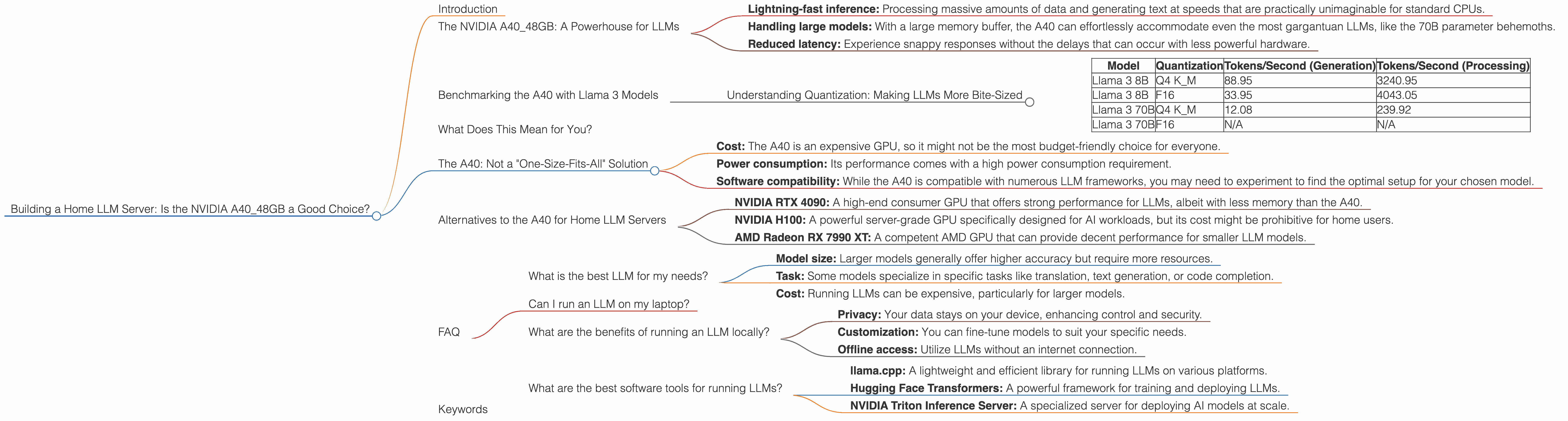 Chart showing device analysis nvidia a40 48gb benchmark for token speed generation