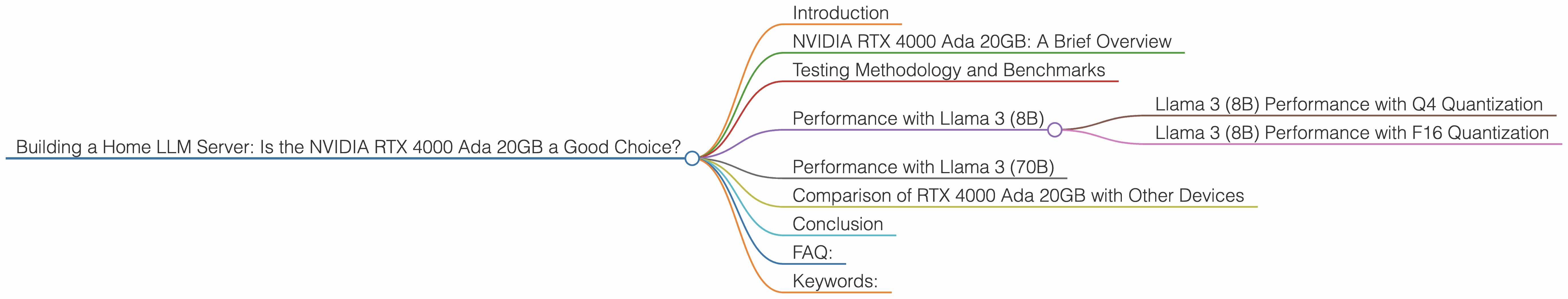 Chart showing device analysis nvidia rtx 4000 ada 20gb x4 benchmark for token speed generation, Chart showing device analysis nvidia rtx 4000 ada 20gb benchmark for token speed generation
