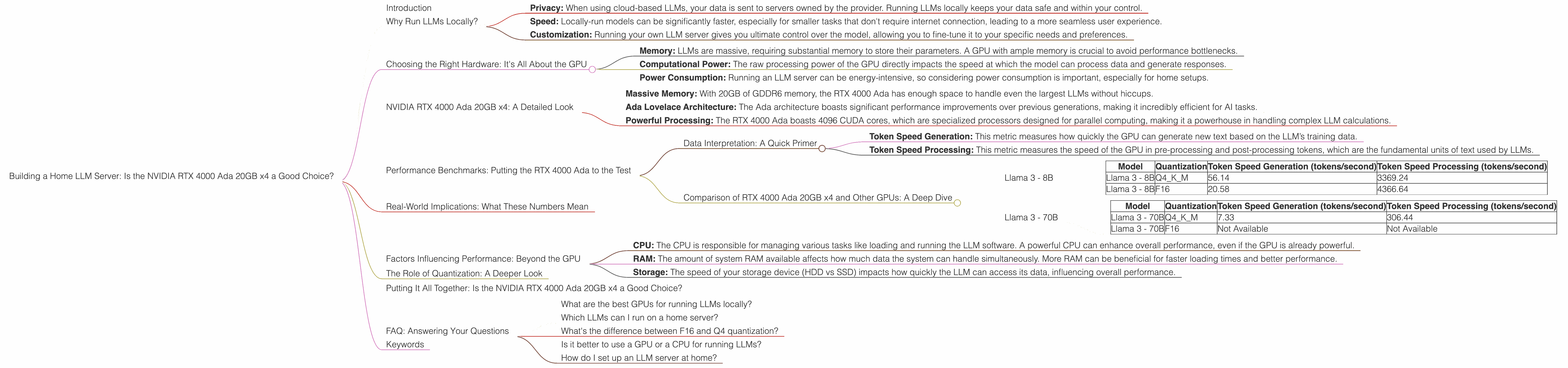 Chart showing device analysis nvidia rtx 4000 ada 20gb x4 benchmark for token speed generation