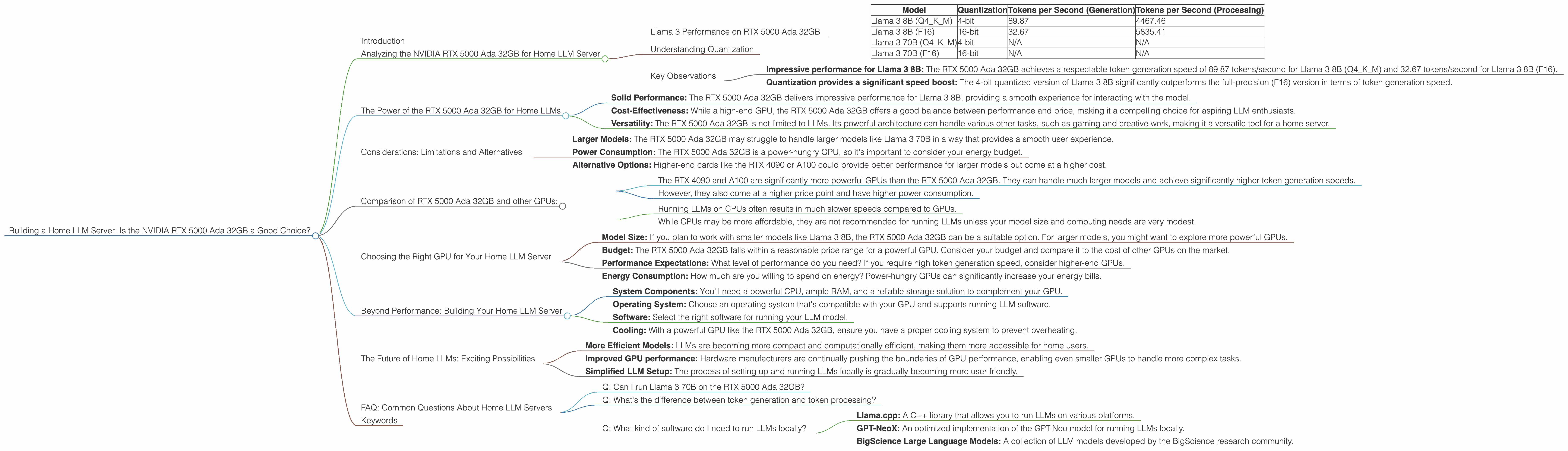 Chart showing device analysis nvidia rtx 5000 ada 32gb benchmark for token speed generation
