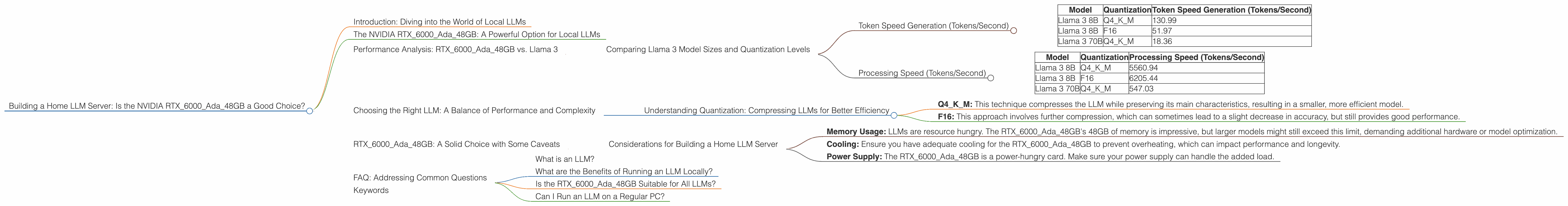 Chart showing device analysis nvidia rtx 6000 ada 48gb benchmark for token speed generation