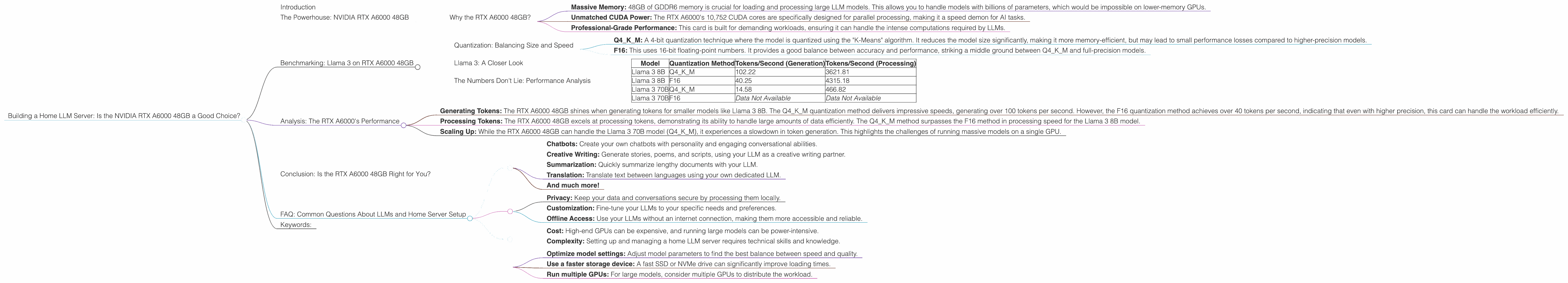 Chart showing device analysis nvidia rtx a6000 48gb benchmark for token speed generation