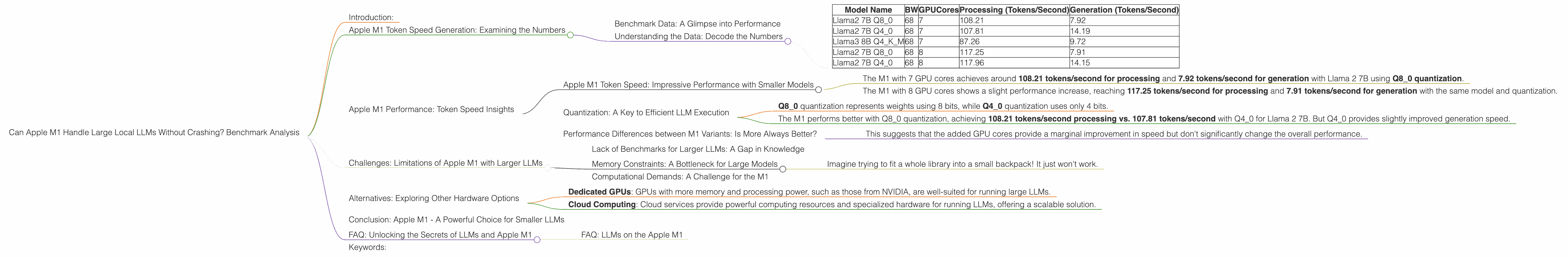 Chart showing device analysis apple m1 68gb 8cores benchmark for token speed generation, Chart showing device analysis apple m1 68gb 7cores benchmark for token speed generation