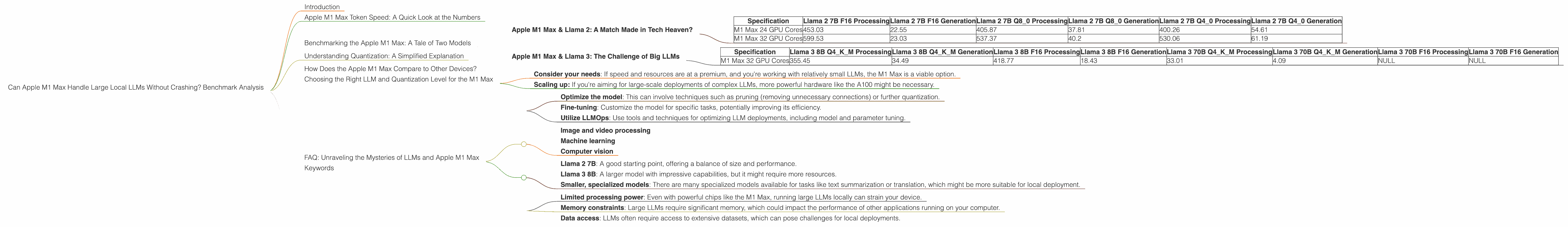 Chart showing device analysis apple m1 max 400gb 32cores benchmark for token speed generation, Chart showing device analysis apple m1 max 400gb 24cores benchmark for token speed generation