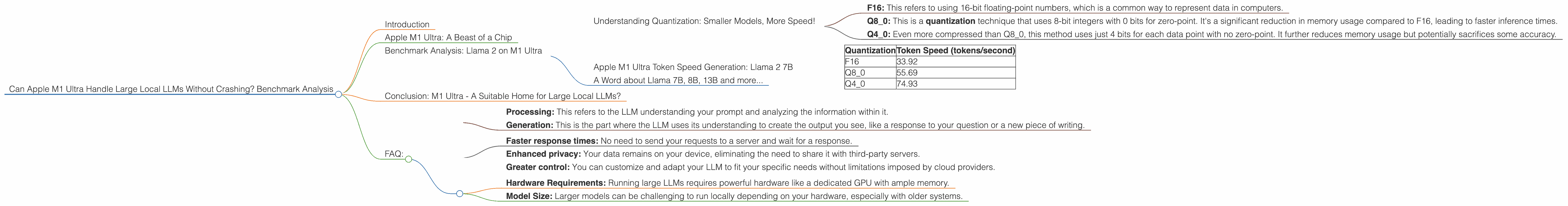 Chart showing device analysis apple m1 ultra 800gb 48cores benchmark for token speed generation