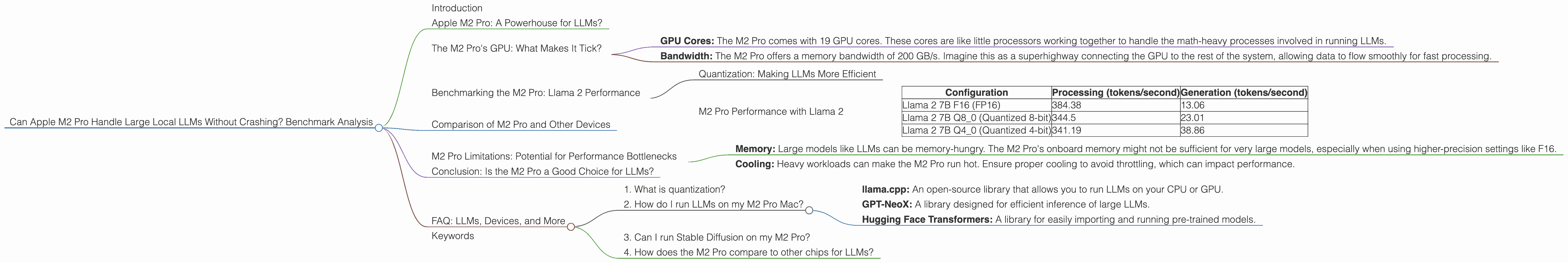 Chart showing device analysis apple m2 pro 200gb 19cores benchmark for token speed generation, Chart showing device analysis apple m2 pro 200gb 16cores benchmark for token speed generation