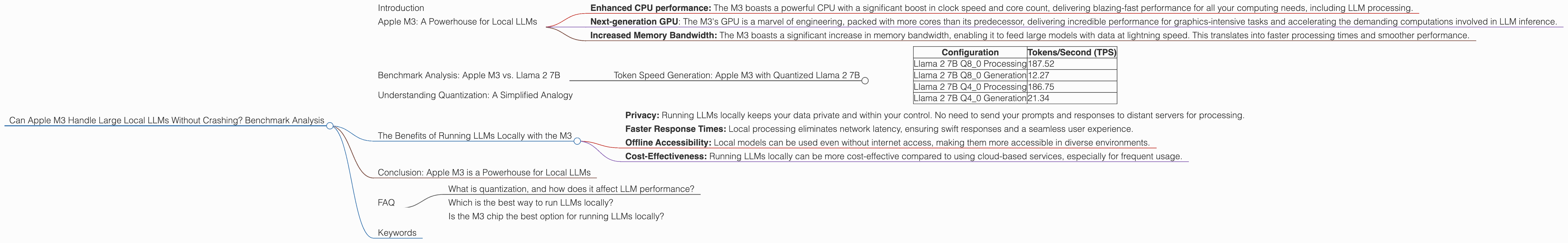 Chart showing device analysis apple m3 100gb 10cores benchmark for token speed generation