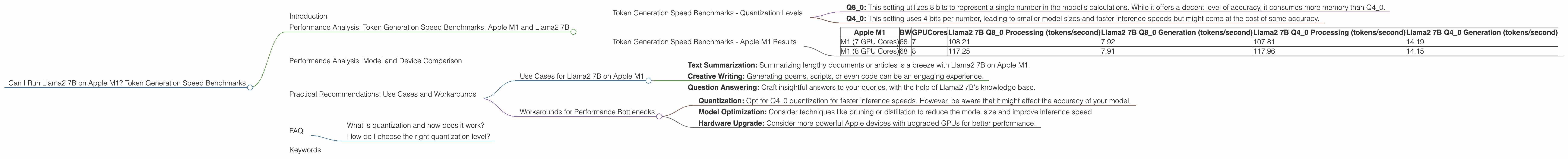 Chart showing device analysis apple m1 68gb 8cores benchmark for token speed generation, Chart showing device analysis apple m1 68gb 7cores benchmark for token speed generation
