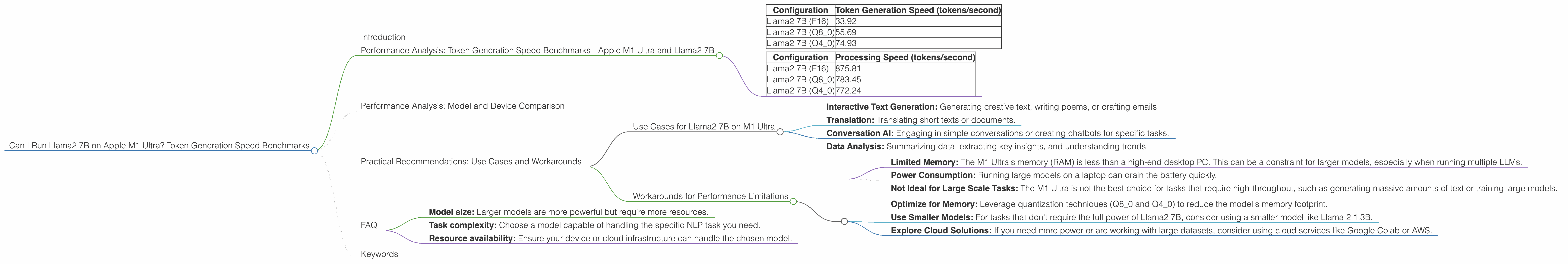 Chart showing device analysis apple m1 ultra 800gb 48cores benchmark for token speed generation