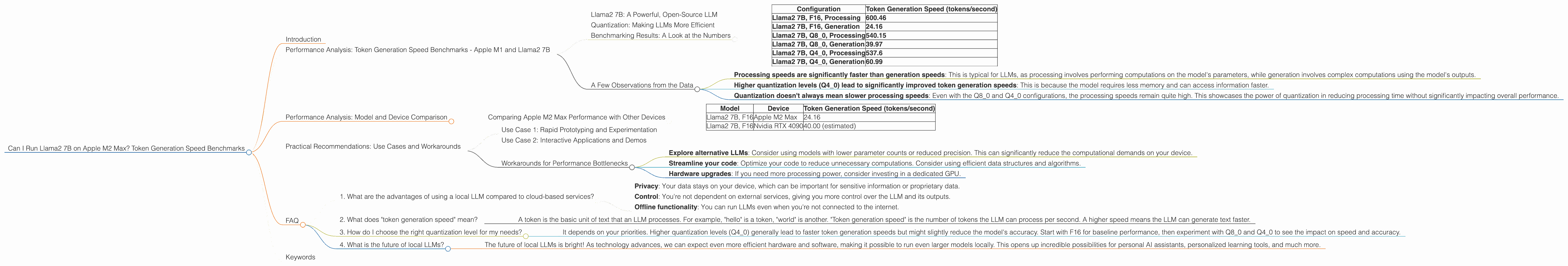 Chart showing device analysis apple m2 max 400gb 38cores benchmark for token speed generation, Chart showing device analysis apple m2 max 400gb 30cores benchmark for token speed generation