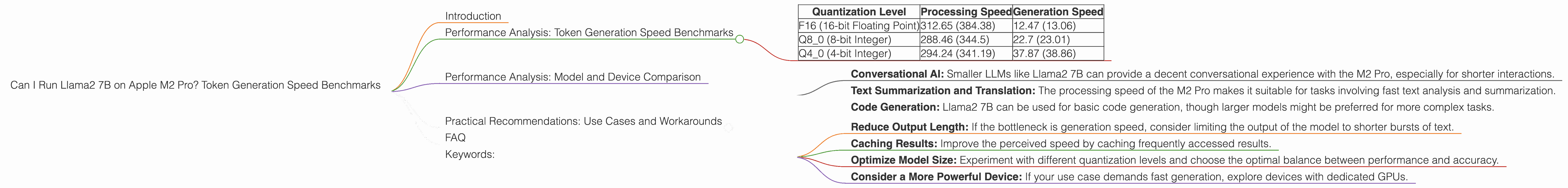 Chart showing device analysis apple m2 pro 200gb 19cores benchmark for token speed generation, Chart showing device analysis apple m2 pro 200gb 16cores benchmark for token speed generation