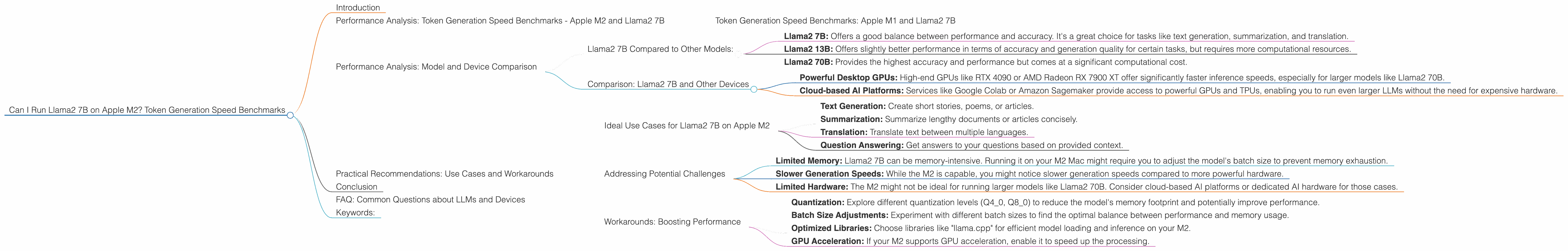 Chart showing device analysis apple m2 100gb 10cores benchmark for token speed generation