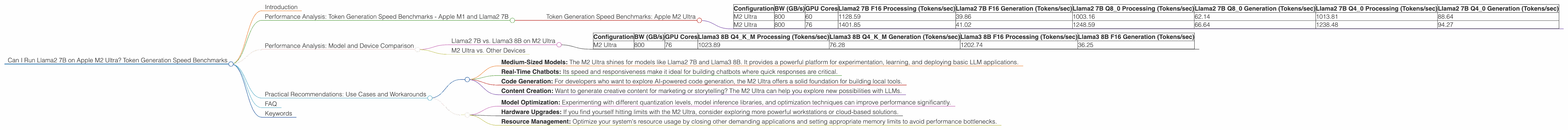 Chart showing device analysis apple m2 ultra 800gb 76cores benchmark for token speed generation, Chart showing device analysis apple m2 ultra 800gb 60cores benchmark for token speed generation