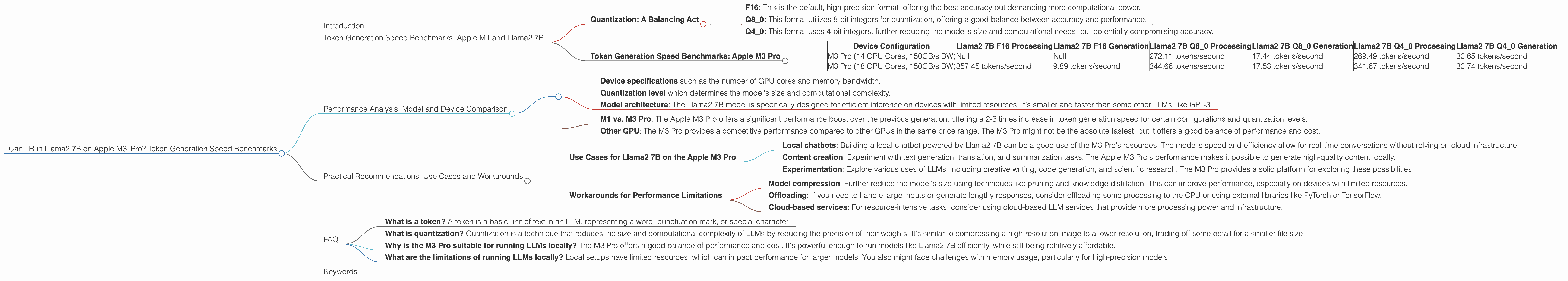 Chart showing device analysis apple m3 pro 150gb 18cores benchmark for token speed generation, Chart showing device analysis apple m3 pro 150gb 14cores benchmark for token speed generation