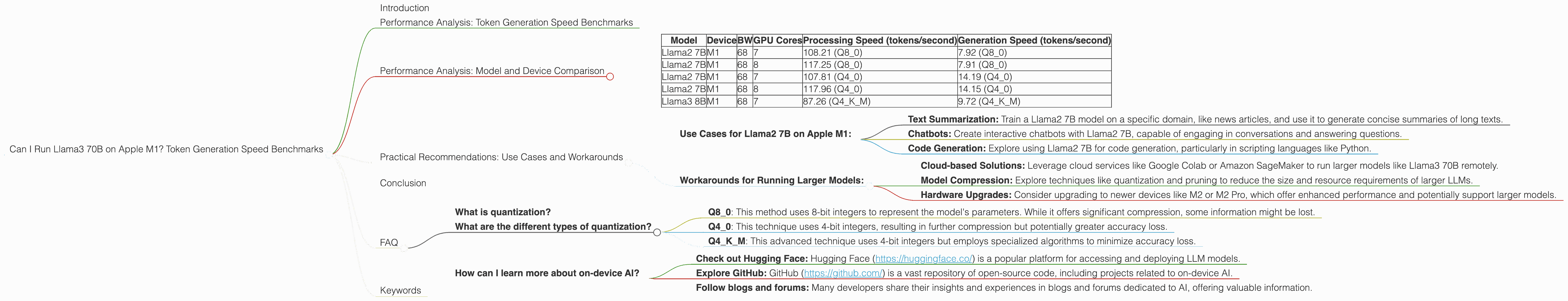 Chart showing device analysis apple m1 68gb 8cores benchmark for token speed generation, Chart showing device analysis apple m1 68gb 7cores benchmark for token speed generation