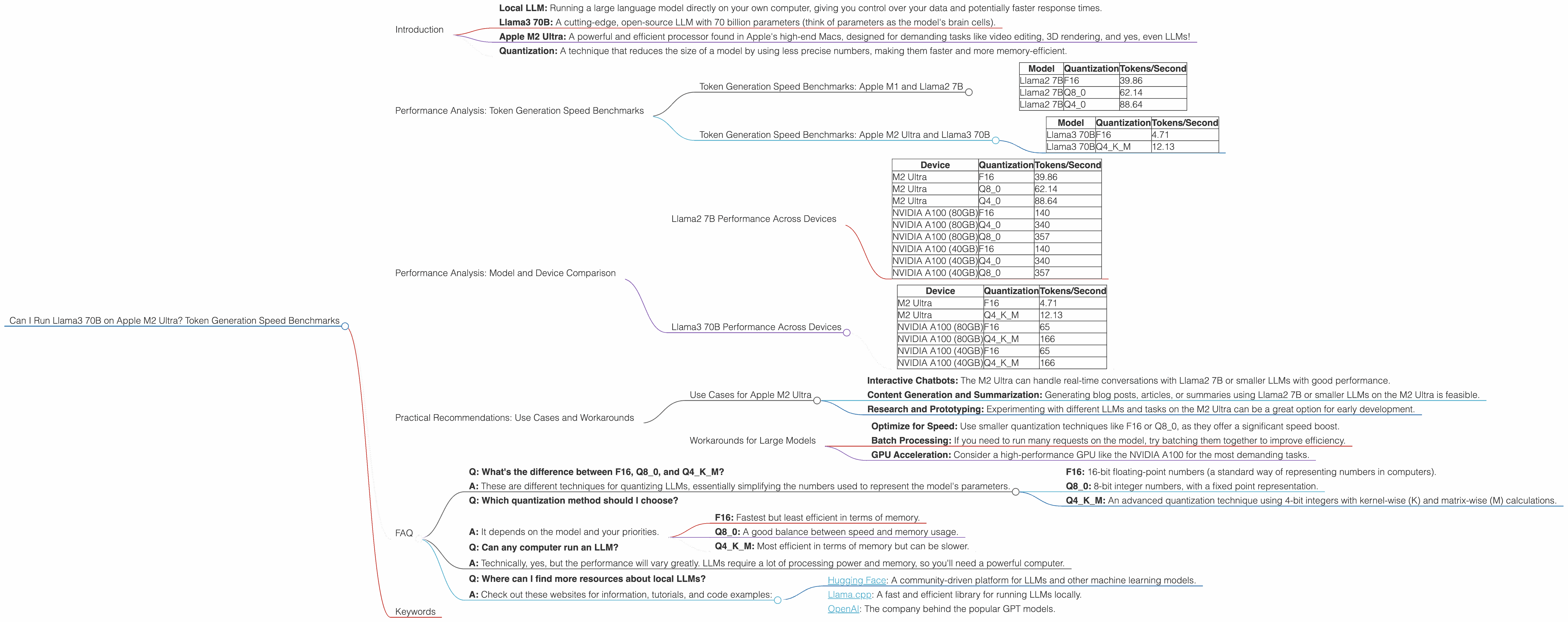 Chart showing device analysis apple m2 ultra 800gb 76cores benchmark for token speed generation, Chart showing device analysis apple m2 ultra 800gb 60cores benchmark for token speed generation