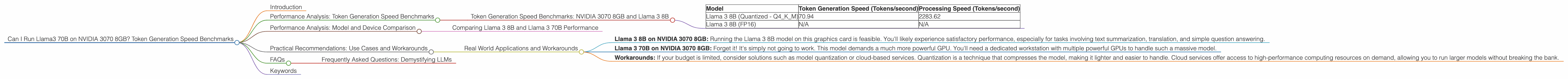Chart showing device analysis nvidia 3070 8gb benchmark for token speed generation