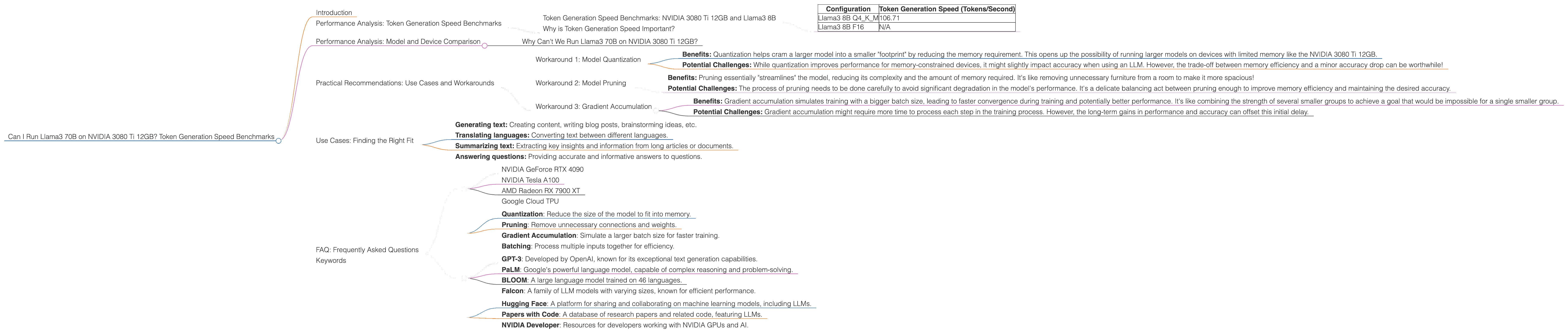 Chart showing device analysis nvidia 3080 ti 12gb benchmark for token speed generation