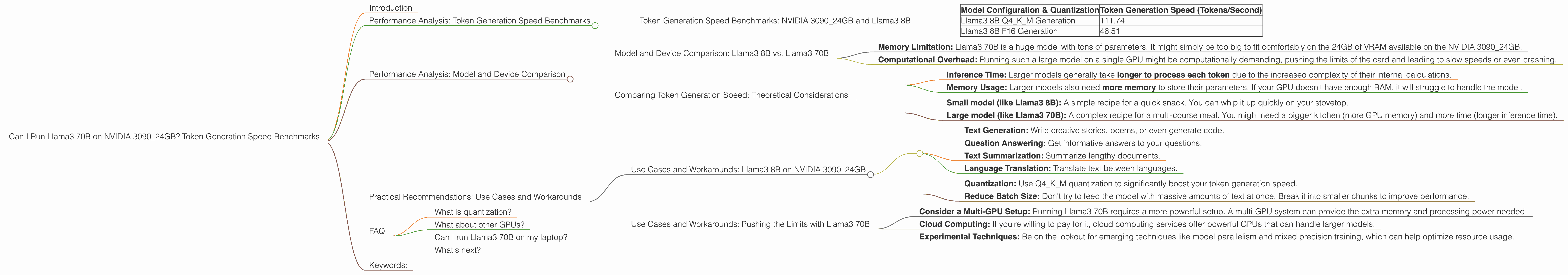 Chart showing device analysis nvidia 3090 24gb x2 benchmark for token speed generation, Chart showing device analysis nvidia 3090 24gb benchmark for token speed generation