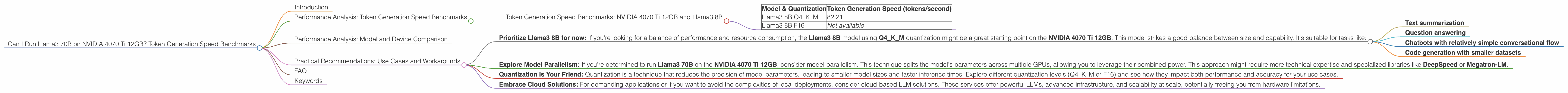 Chart showing device analysis nvidia 4070 ti 12gb benchmark for token speed generation