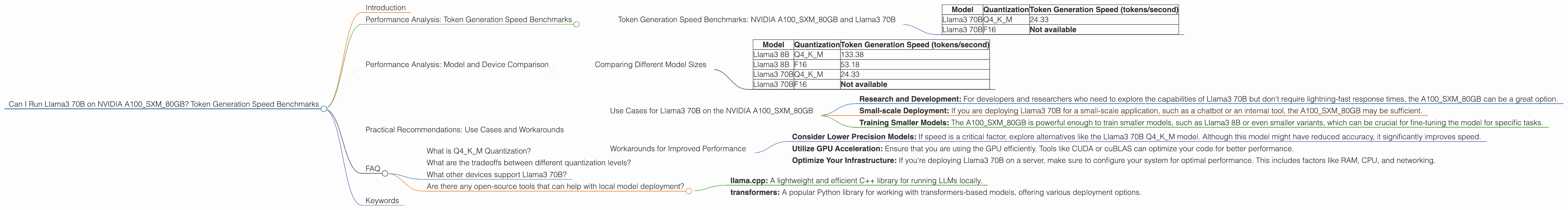 Chart showing device analysis nvidia a100 sxm 80gb benchmark for token speed generation