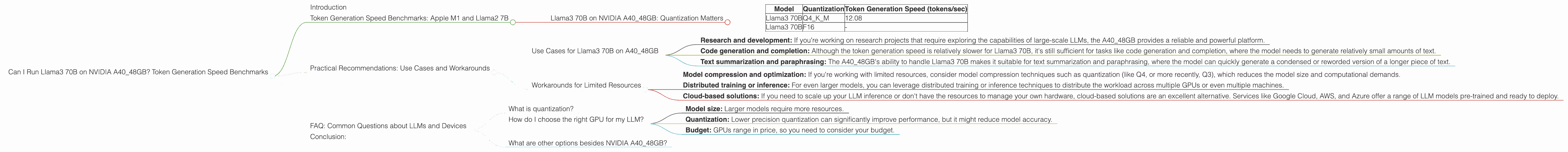 Chart showing device analysis nvidia a40 48gb benchmark for token speed generation