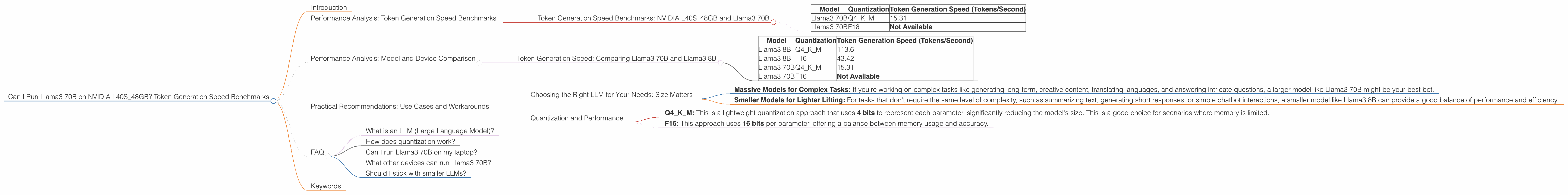 Chart showing device analysis nvidia l40s 48gb benchmark for token speed generation