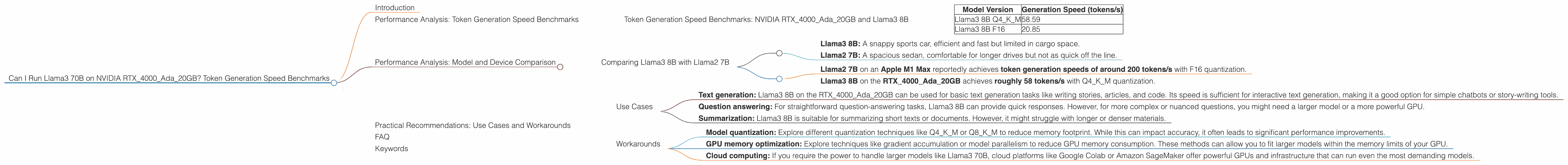 Chart showing device analysis nvidia rtx 4000 ada 20gb x4 benchmark for token speed generation, Chart showing device analysis nvidia rtx 4000 ada 20gb benchmark for token speed generation