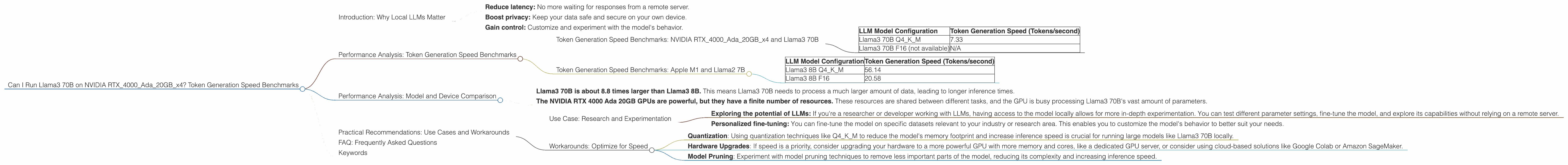 Chart showing device analysis nvidia rtx 4000 ada 20gb x4 benchmark for token speed generation