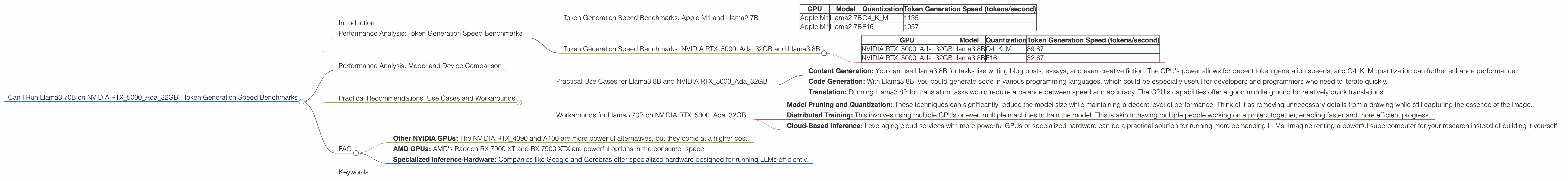 Chart showing device analysis nvidia rtx 5000 ada 32gb benchmark for token speed generation