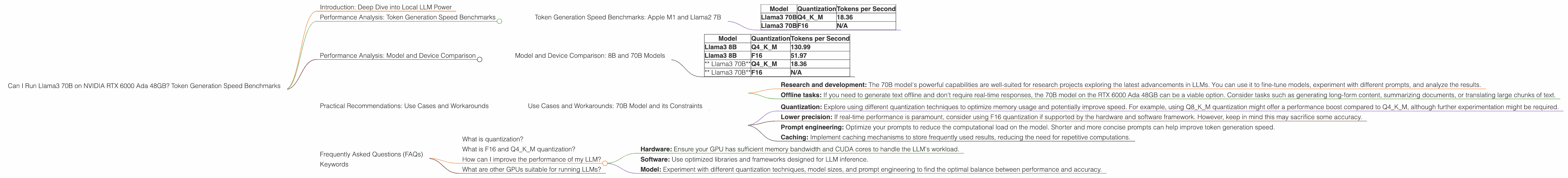 Chart showing device analysis nvidia rtx 6000 ada 48gb benchmark for token speed generation