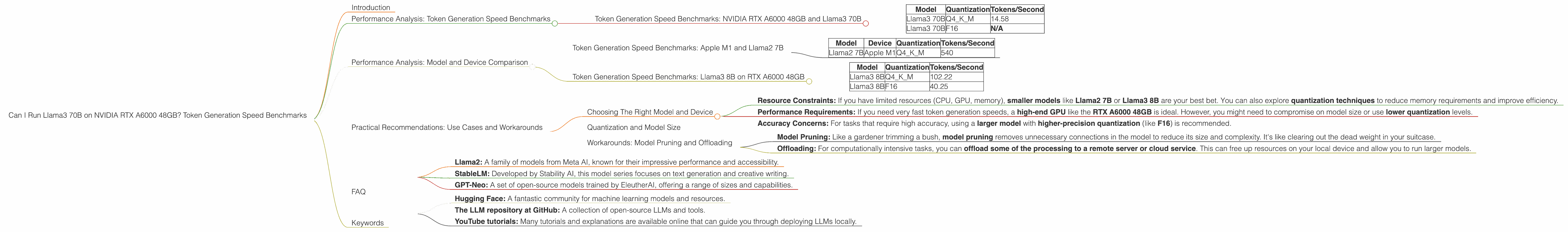 Chart showing device analysis nvidia rtx a6000 48gb benchmark for token speed generation