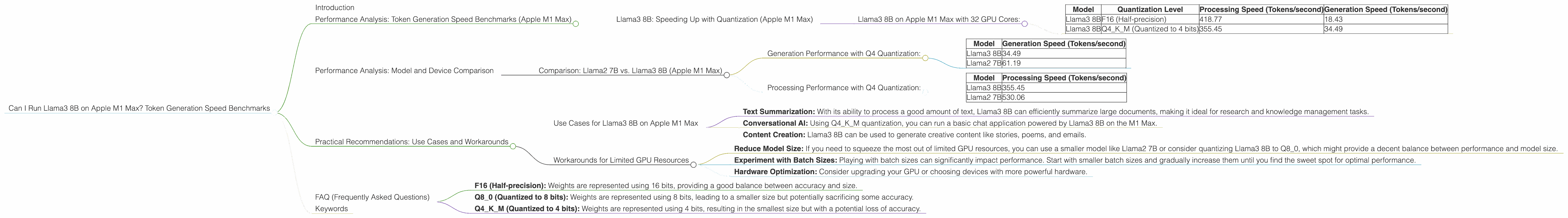 Chart showing device analysis apple m1 max 400gb 32cores benchmark for token speed generation, Chart showing device analysis apple m1 max 400gb 24cores benchmark for token speed generation