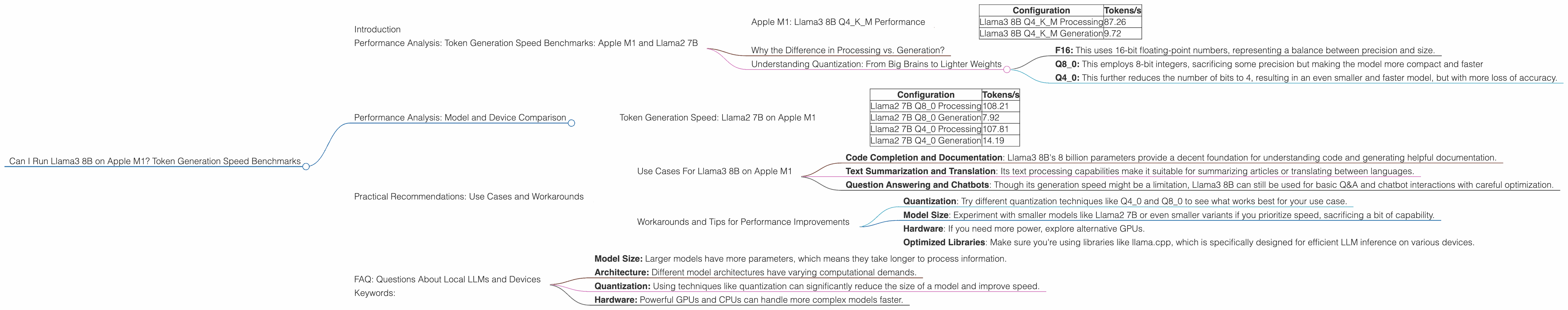 Chart showing device analysis apple m1 68gb 8cores benchmark for token speed generation, Chart showing device analysis apple m1 68gb 7cores benchmark for token speed generation