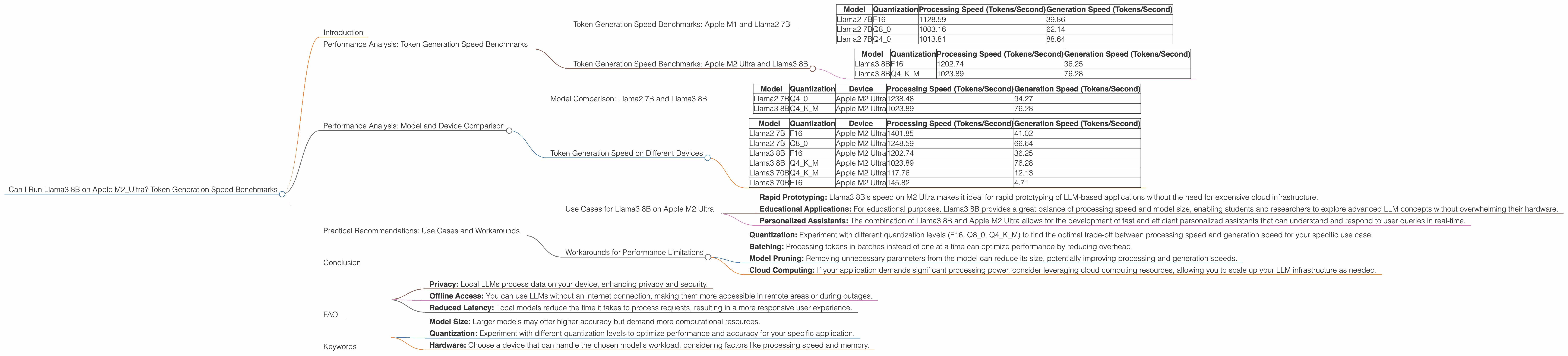 Chart showing device analysis apple m2 ultra 800gb 76cores benchmark for token speed generation, Chart showing device analysis apple m2 ultra 800gb 60cores benchmark for token speed generation