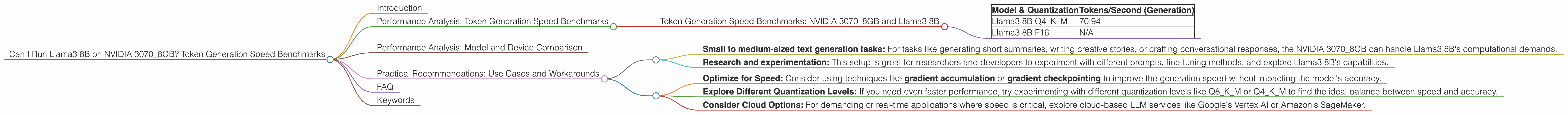 Chart showing device analysis nvidia 3070 8gb benchmark for token speed generation