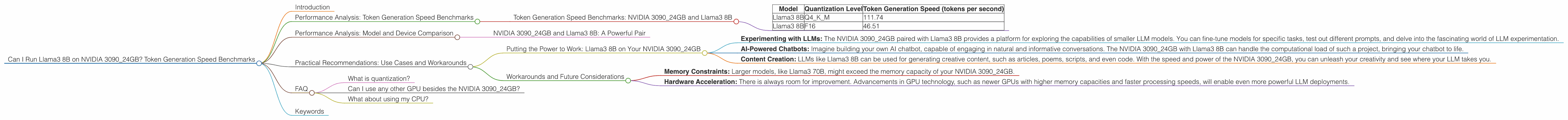 Chart showing device analysis nvidia 3090 24gb x2 benchmark for token speed generation, Chart showing device analysis nvidia 3090 24gb benchmark for token speed generation