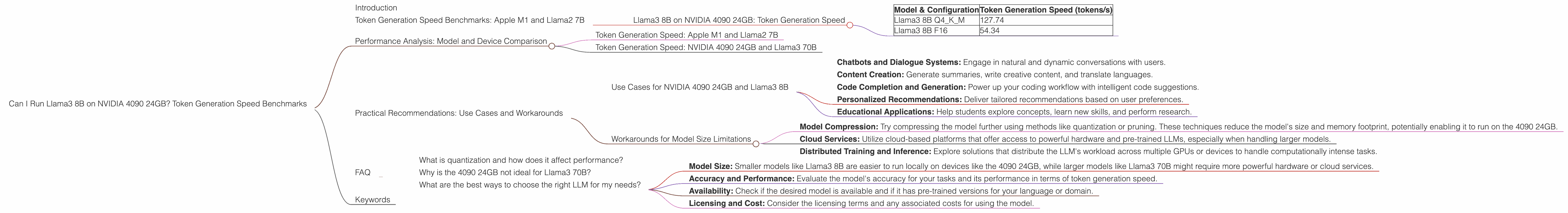 Chart showing device analysis nvidia 4090 24gb x2 benchmark for token speed generation, Chart showing device analysis nvidia 4090 24gb benchmark for token speed generation